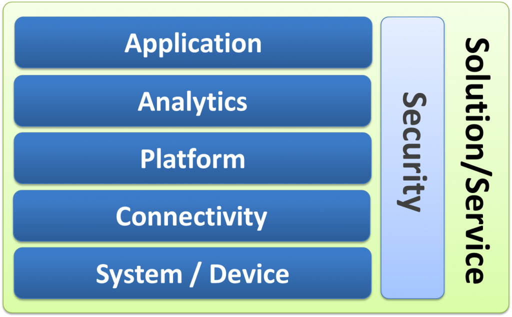 IoT5つのレイヤー3.jpg