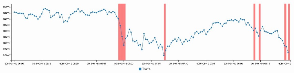 日経平均株価_range