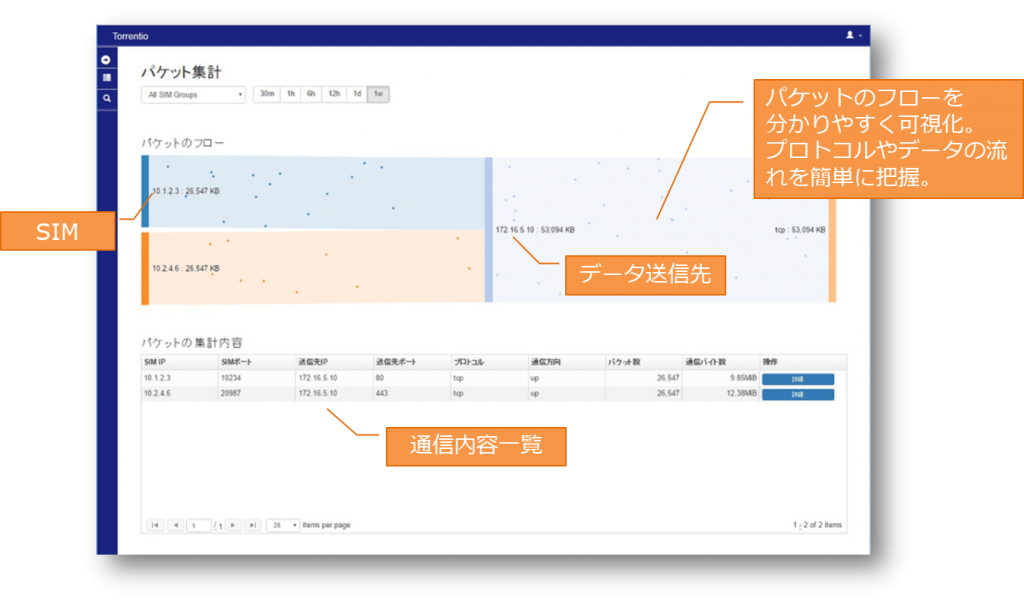 Iotデバイス向け時系列異常検知ソリューション Torrentio Flow のサービス提供を開始しました Torrentio Iotデータ分析プラットフォーム Acromusashi Acroquest Technology Co Ltd