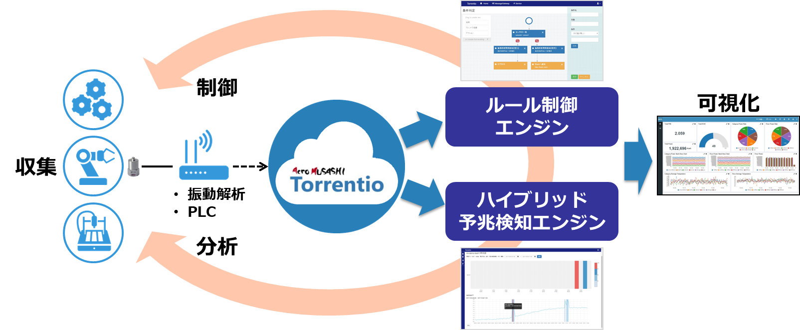 Torrentio Cloud サービスイメージ
