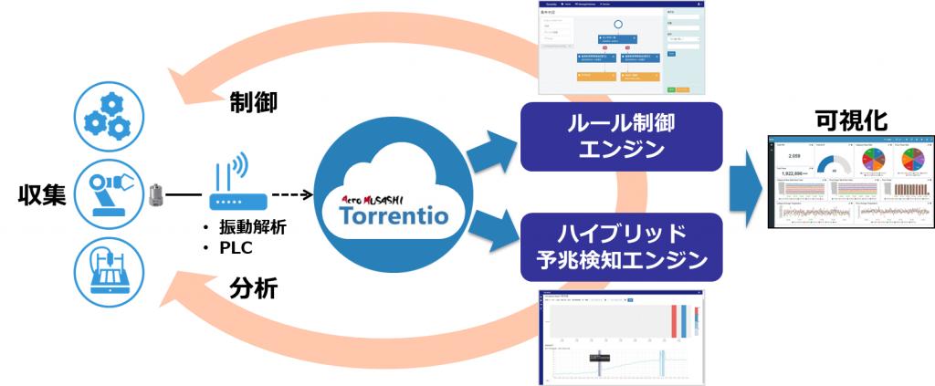 Torrentio Cloud